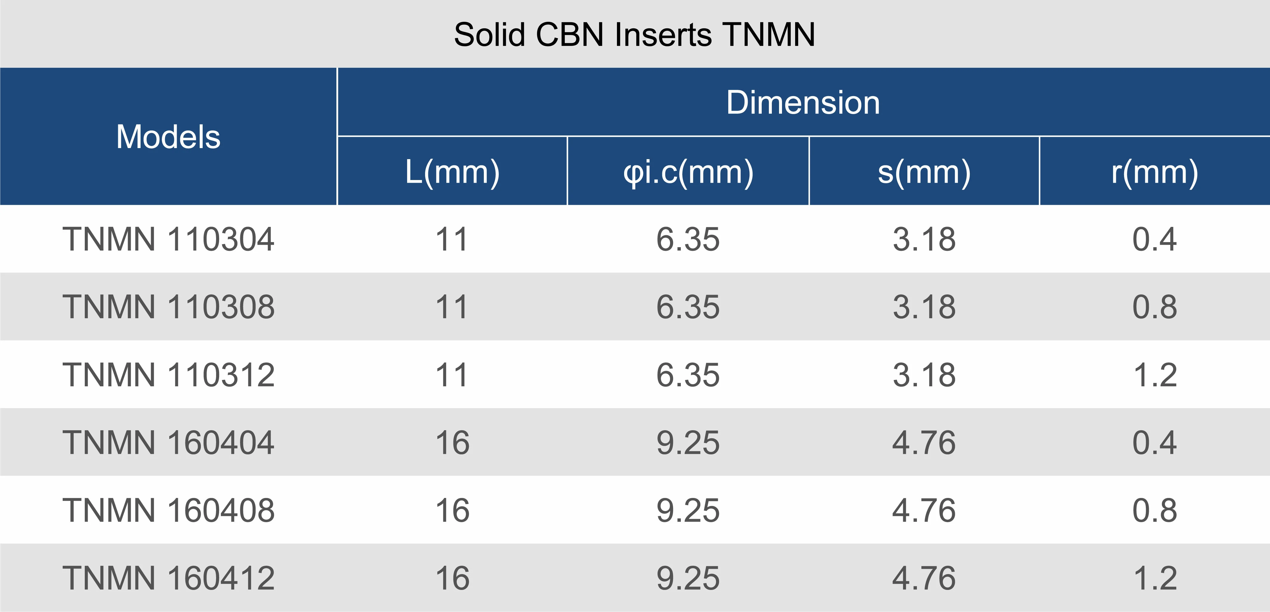 TNMN 整体CBN刀片型号表-7.jpg