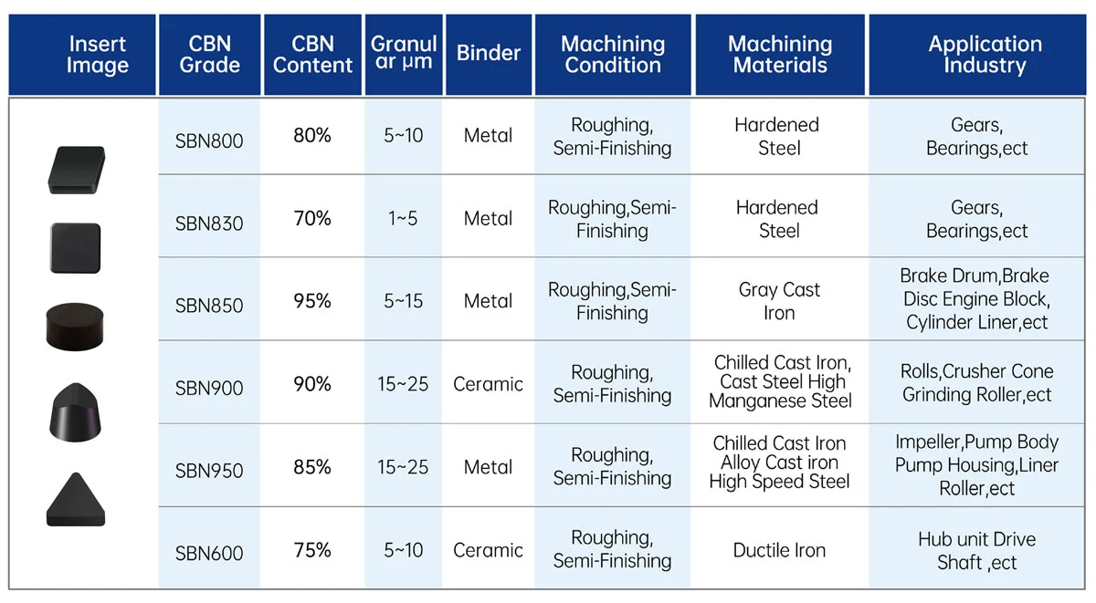 SCBN Tools-Solid CBN Inserts.jpg