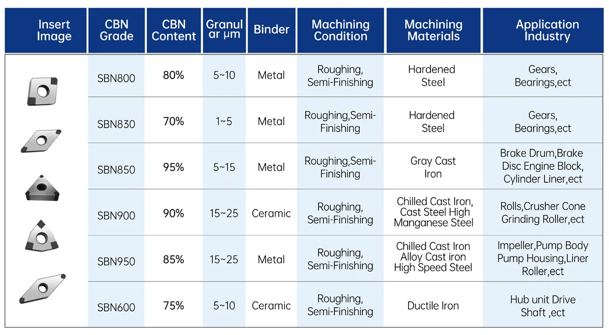 SCBN Tools-Welded PCBN Inserts.jpg