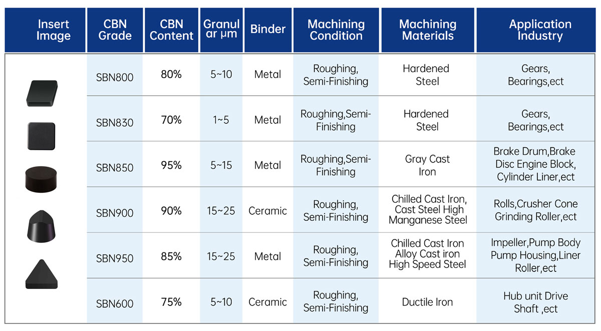 SCBN Tools-Solid CBN Inserts.jpg