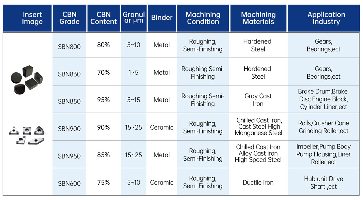 SCBN Tools-Welded PCBN Inserts and Solid CBN Inserts.jpg